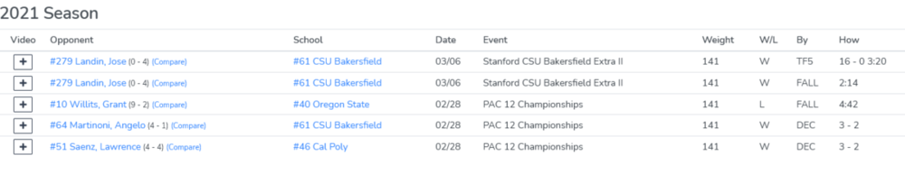 Screenshot_2021-03-08 Real Woods (Stanford) Profile WrestleStat.png