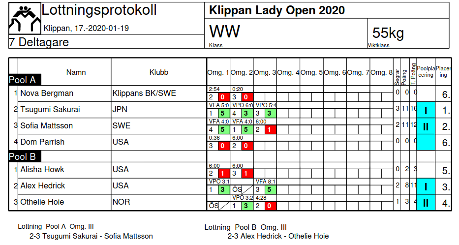 Screenshot 2022-08-17 at 00-29-48 Lottningsprotokoll WW 55kg - ww55.pdf.png